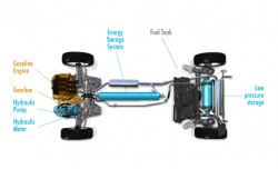 tecnologia Hybrid Air