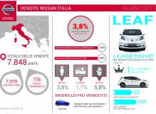 NISSAN_Vendite_maggio_2016